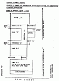 Paeroa Central School, plan of school 1912 - 1920